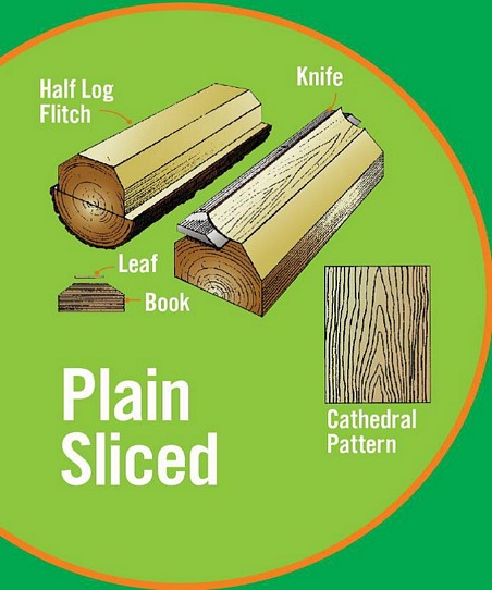 Hardwood & Softwood Panels - Reel Lumber Service